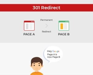 301 redirect
